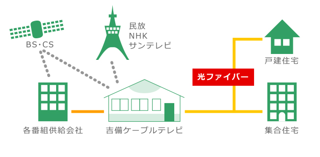 ケーブルテレビサービス｜にいみiチャンネル｜岡山県新見市のケーブル 
